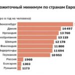 Сколько платят малоимущей семье в перми